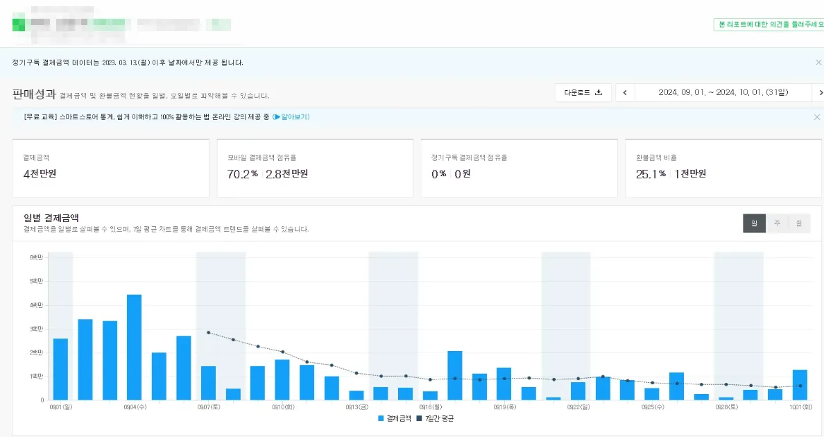 9-10월 매출 데이터 - 4,000만원 달성
