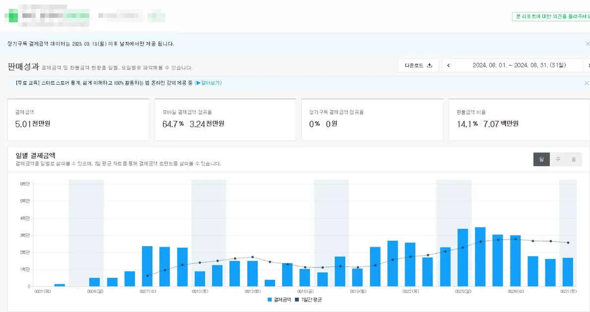 8월 매출 데이터 - 5,010만원 달성